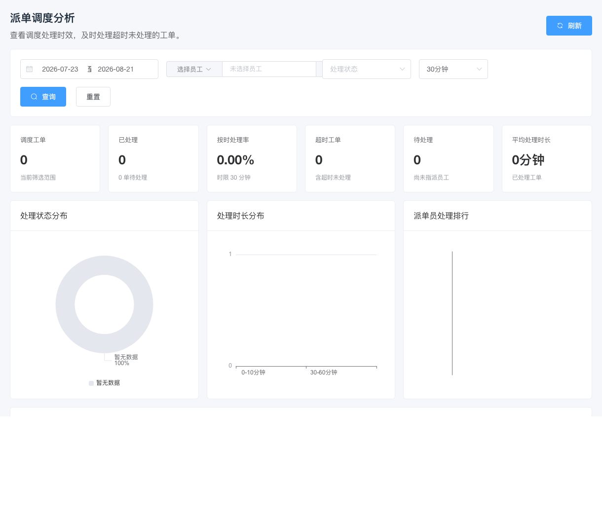 派单调度指标、排行和明细